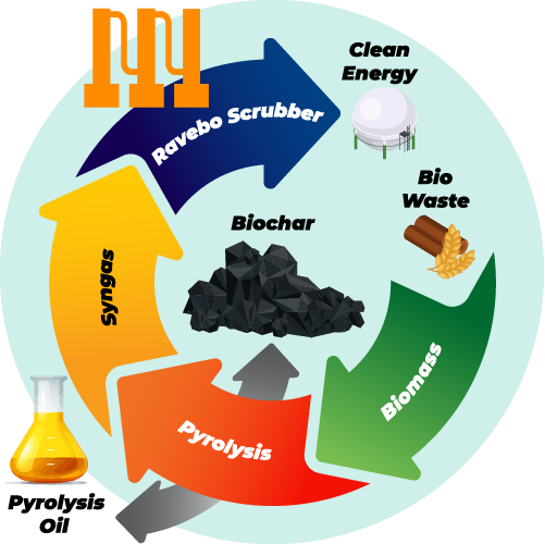 The Advantages of Pyrolysis Oil as a Renewable Energy Source